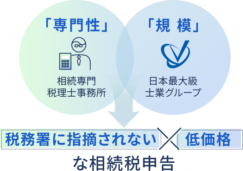 高品質な相続税申告の理由